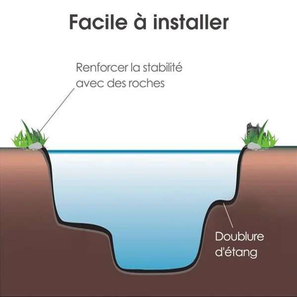 Bâche Bassin en PVC 3x4M Pliable Épaisseur de 0,37mm Revêtement d'Etang Noir