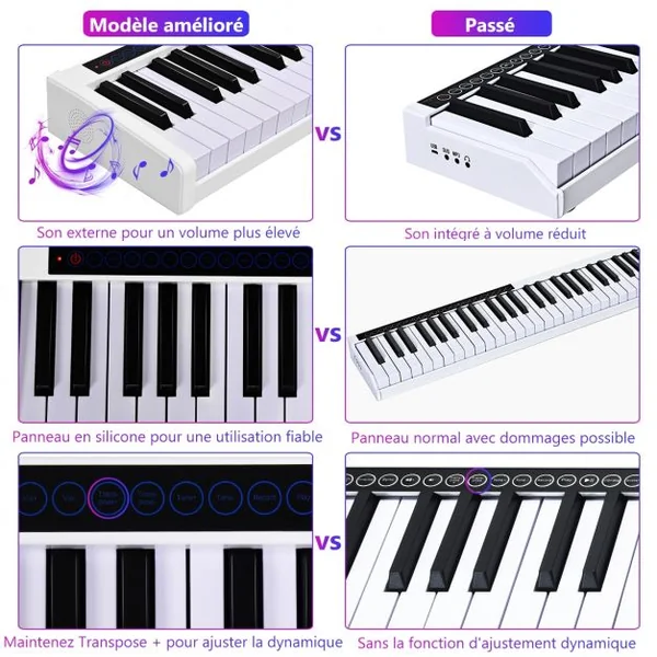 Clavier de Piano pour Enfants 61 Touches Portable Bluetooth Microphone Interface MIDI/USB 128 Rythmes et 20 Démos