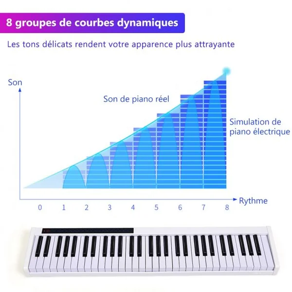Clavier de Piano pour Enfants 61 Touches Portable Bluetooth Microphone Interface MIDI/USB 128 Rythmes et 20 Démos