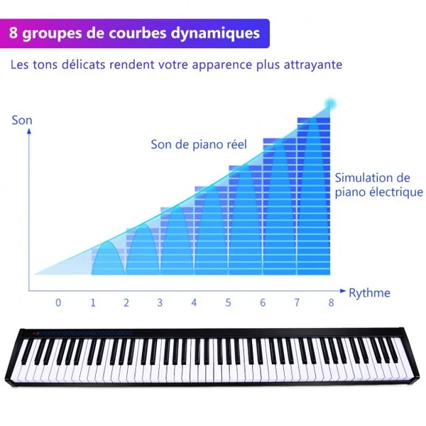 Clavier Electrique à 88 Touches 128 Rythmes 128 Notes Réglage Dynamique Interface MIDI/USB Fonction Bluetooth et Sac