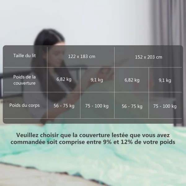 Couverture Lestée 6,82KG 203x152cm avec 2 Housses de Couette Amovibles Vert