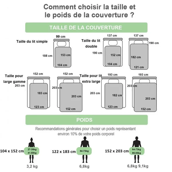 Couverture Pondérée de 5 kg pour Adultes 7 Couches 8 Boucles avec Perles de Verre en Polyester, 104x152cm, Vert