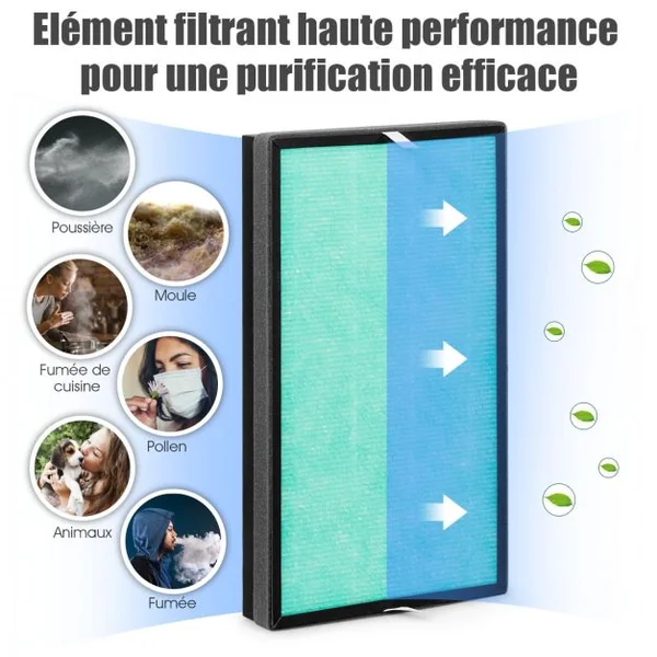 Filtre pour Purificateur d’Air 50w pour Pièces de 30-40m² Filtre de Rechange en Hepa et Charbon Actif 12 Mois 35x4x21cm