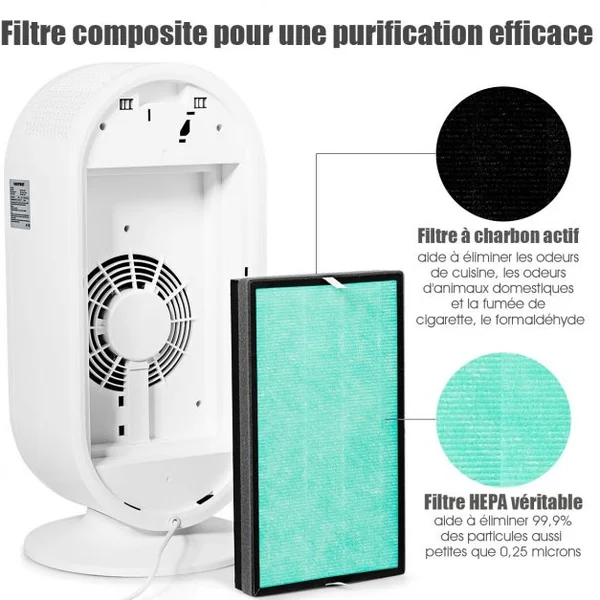 Filtre pour Purificateur d’Air 50w pour Pièces de 30-40m² Filtre de Rechange en Hepa et Charbon Actif 12 Mois 35x4x21cm