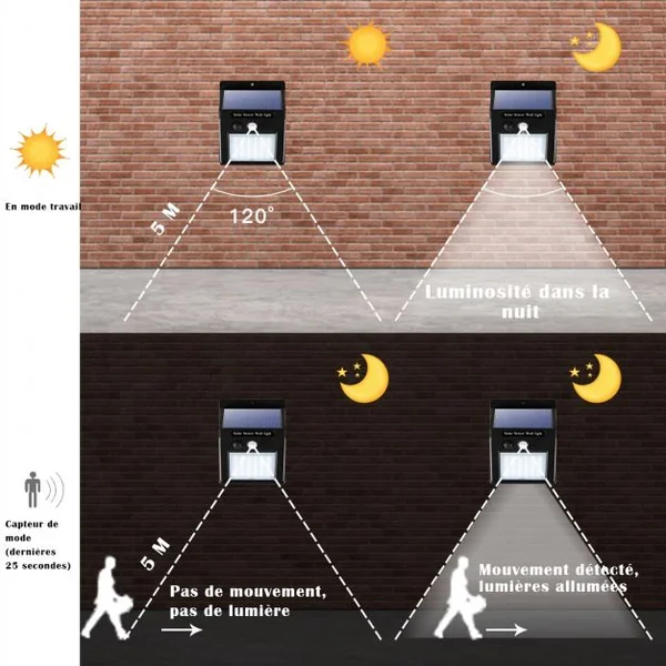 Lot de 4 Lampes Solaires Extérieures Murales avec 30 LED Distance 3 à 5 m Charge 7 à 8 Heures en ABS, 9,6x4,8x12,4cm