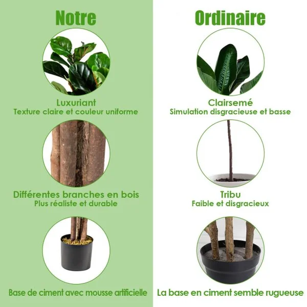 Plante Artificielle Pot Feuilles de Figuier Vert de 1,5m pour Décoration