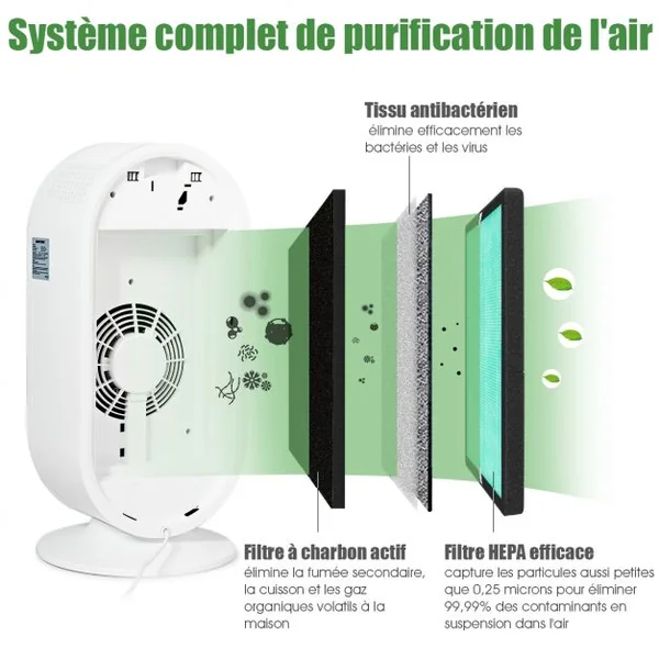Purificateur d'Air 50w pour Pièces de 30-40m²avec Système de Capteur Intelligent Minuterie Affichage Led 27x17,6x60cm