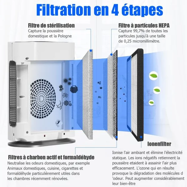 Purificateur D'air avec Filtre Hepa Fonction d'Ion Négatif Veille Minuterie 1-2-4-8h 4 Vitesses 35x18x465cm Blanc