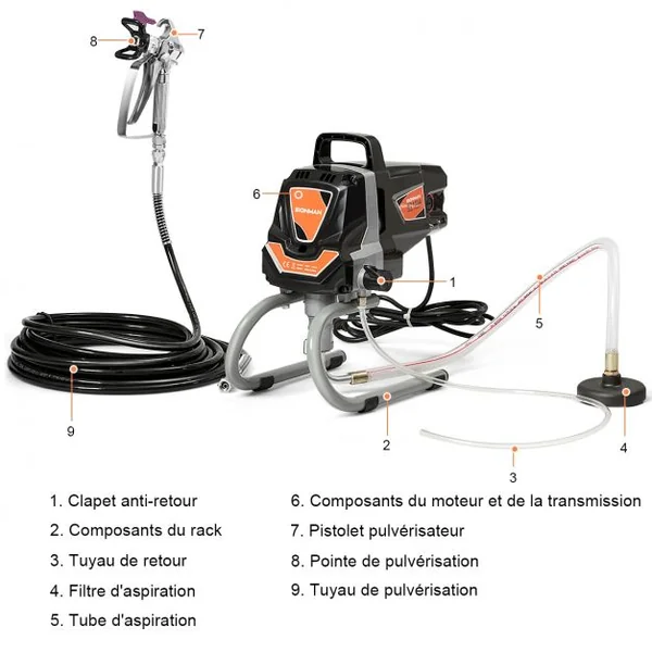 Systeme de Pulverisation de Peinture à Haute Pression 3000PSI Fonctionnement en Courant fort 1,5 L/min