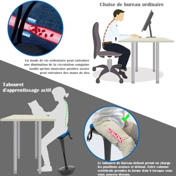 Tabouret de Bureau Ergonomique Hauteur Réglable Inclinable et Rotatif Capacité 125 kg 33x33x65-84 cm Bleu