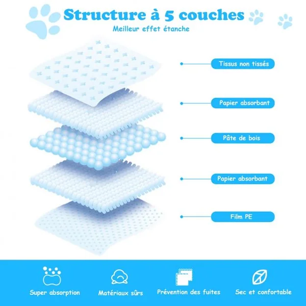 Tapis éducateurs pour Chiot 5 Couches Lot de 200 Tapis Absorant pour Animaux 60x60CM